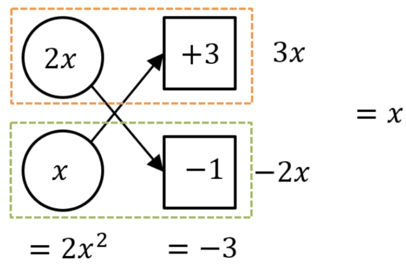 matrix education quadratic equation example question visualisation 
